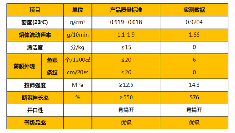 測試數(shù)據(jù)_04.jpg